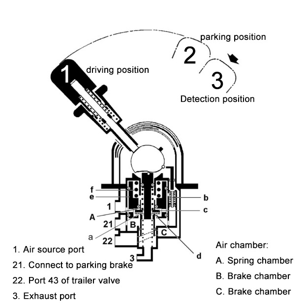 Stable Quality, Universal, And Powerful Wabco Hand Brake Valve